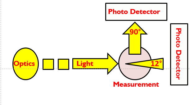 Monitek 在線濁度分析儀(圖1) Monitek 在線濁度分析儀(圖1)